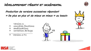 12
Développement itératif et incrémental
Production de versions successives répondant
« De plus en plus et de mieux en mieux » au besoin
Version n
+ nouvelles fonctions
+ améliorations
+ correction de bugs
________________________________________
= Version n+1
V2
01
 