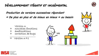 14
V4
Développement itératif et incrémental
Production de versions successives répondant
« De plus en plus et de mieux en mieux » au besoin
Version n
+ nouvelles fonctions
+ améliorations
+ correction de bugs
________________________________________
= Version n+1
01
 