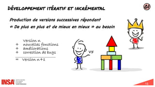 15
V5
Développement itératif et incrémental
Production de versions successives répondant
« De plus en plus et de mieux en mieux » au besoin
Version n
+ nouvelles fonctions
+ améliorations
+ correction de bugs
________________________________________
= Version n+1
01
 