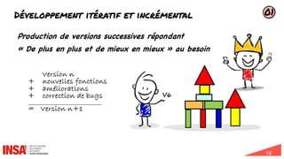 16
V6
Développement itératif et incrémental
Production de versions successives répondant
« De plus en plus et de mieux en mieux » au besoin
Version n
+ nouvelles fonctions
+ améliorations
+ correction de bugs
________________________________________
= Version n+1
01
 