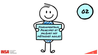 18
02
Fondamentaux,
Principes et
valeurs des
méthodes agiles
 