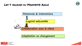 22
Les 4 valeurs du Manifeste Agile
Documentation
Processus & outils
Strict respect d’un contrat
Définition figée au début du projet
Logiciel exécutable
Personnes & interactions
Collaboration avec le client
Adaptation au changement
02
 