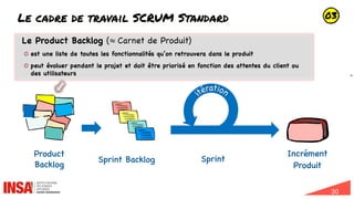 30
Le cadre de travail SCRUM Standard
Sprint Backlog
Product
Backlog
Sprint
Incrément
Produit
Le Product Backlog (≈ Carnet de Produit)
est une liste de toutes les fonctionnalités qu’on retrouvera dans le produit
peut évoluer pendant le projet et doit être priorisé en fonction des attentes du client ou
des utilisateurs
03
 