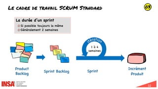 32
La durée d’un sprint
Si possible toujours la même
Généralement 2 semaines
Le cadre de travail SCRUM Standard
Sprint Backlog
Product
Backlog
Sprint
Incrément
Produit
1 à 4
semaines
03
 