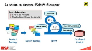 33
La durée d’un sprint
Si possible toujours la même
Généralement 2 semaines
Le cadre de travail SCRUM Standard
Sprint Backlog
Product
Backlog
Sprint
24 h
Incrément
Produit
Sprint REVIEw
Sprint RETROSPECTIVE
Daily scrum
1 à 4
semaines
Les cérémonies
4 types de réunions
Rituels clés rythmant les sprints
Sprint Planning
03
 