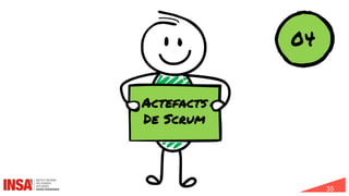 35
04
Actefacts
De Scrum
 