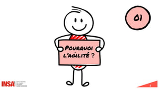 4
Pourquoi
l’agilité ?
01
 