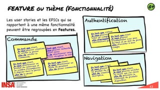 43
FEATURE ou thème (Fonctionnalité)
Commande
Authentification
Navigation
En tant que client,
je veux pouvoir rechercher
un point relais
afin de sélectionner celui
où j’irai récupérer le colis
de ma commande.
En tant que client,
je veux pouvoir visualiser
et valider le panier
afin de valider la
commande.
En tant que client,
je veux sélectionner un
produit du catalogue et
un nombre d’exemplaires
à déposer dans le panier
afin de le passer
commande.
En tant que visiteur
je veux pouvoir rechercher
créer un compte
afin d’enregistrer mes
informations personnelles.
En tant que client
je veux pouvoir
m’authentifier avec mon
@e-mail et un mot de passe
afin d’accéder à mon
compte
En tant que client,
je veux sélectionner un
mode de paiement
afin de passer commande.
En tant que client,
je veux pouvoir rechercher
un produit du catalogue
afin de visualiser sa fiche
descriptive.
En tant que client,
je veux pouvoir rechercher
un produit du catalogue
afin de visualiser sa fiche
descriptive.
En tant que client,
je veux pouvoir accéder
au rayon que j’ai choisi
afin de parcourir le
catalogue de produits
disponibles.
Les user stories et les EPICs qui se
rapportent à une même fonctionnalité
peuvent être regroupées en Features.
04
 