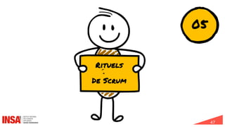 47
05
Rituels
De Scrum
 
