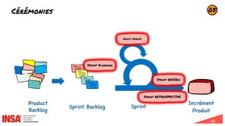 48
Cérémonies
Sprint Backlog
Product
Backlog
Sprint
Incrément
Produit
Sprint REVIEw
Sprint RETROSPECTIVE
Daily scrum
Sprint Planning
05
 