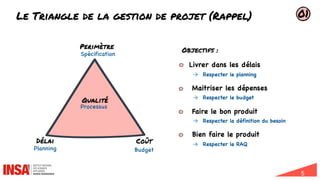 5
Le Triangle de la gestion de projet (Rappel)
Objectifs :
● Livrer dans les délais
→ Respecter le planning
● Maitriser les dépenses
→ Respecter le budget
● Faire le bon produit
→ Respecter la définition du besoin
● Bien faire le produit
→ Respecter le RAQ
Perimètre
Coût
Délai
Qualité
Planning Budget
Spécification
Processus
01
 