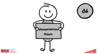 53
06
Organisation
Scrum
 