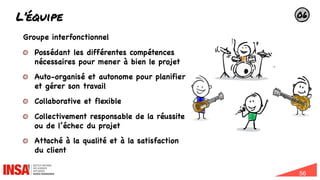 56
L’équipe
Groupe interfonctionnel
Possédant les différentes compétences
nécessaires pour mener à bien le projet
Auto-organisé et autonome pour planifier
et gérer son travail
Collaborative et flexible
Collectivement responsable de la réussite
ou de l’échec du projet
Attaché à la qualité et à la satisfaction
du client
06
 