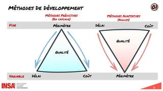 6
Méthodes De Développement
Variable
Fixe Périmètre
Qualité
Délai Coût
Délai Coût
Périmètre
Qualité
Méthodes Prédictives
(En cascade)
Méthodes Adaptatives
(Agiles)
01
 