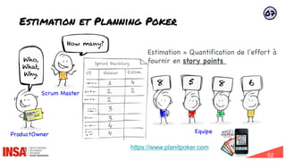 62
Estimation et Planning Poker
Sprint Backlog
US Valeur Estim.
8
8 5 6
Equipe
Estimation = Quantification de l'effort à
fournir en story points
https://www.planitpoker.com
How many?
En tant que client,
je veux pouvoir
visualiser et valider
le panier afin de
valider la
commande.
ProductOwner
Scrum Master
Who,
What,
Why.
07
 
