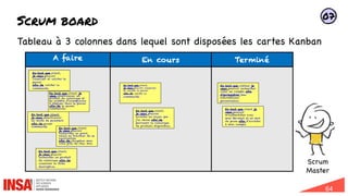 64
Scrum board
Tableau à 3 colonnes dans lequel sont disposées les cartes Kanban
A faire En cours Terminé
En tant que client,
je veux pouvoir
visualiser et valider le
panier
afin de valider la
commande.
En tant que client,
je veux pouvoir visualiser
et valider le panier
afin de valider la
commande.
En tant que visiteur je
veux pouvoir rechercher
créer un compte afin
d’enregistrer mes
informations
personnelles.
En tant que client je
veux pouvoir
m’authentifier avec
mon @e-mail et un mot
de passe afin d’accéder
à mon compte
En tant que client, je
veux sélectionner un
produit du catalogue et
un nombre d’exemplaires
à déposer dans le panier
afin de le passer
commande.
En tant que client,
je veux sélectionner
un mode de paiement
afin de passer
commande
En tant que client,
je veux pouvoir
accéder au rayon que
j’ai choisi afin de
parcourir le catalogue
de produits disponibles.
En tant que client,
je veux pouvoir
rechercher un point
relais en fonction de sa
localisation
afin de récupérer mon
colis près de chez moi.
En tant que client,
je veux pouvoir
rechercher un produit
du catalogue afin de
visualiser sa fiche
descriptive.
Scrum
Master
07
 