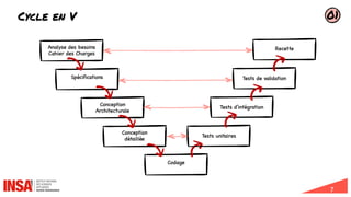 7
Cycle en V
Analyse des besoins
Cahier des Charges
Conception
Architecturale
Conception
détaillée
Codage
Spécifications
Tests unitaires
Tests d’intégration
Tests de validation
Recette
V
V
V
V
V
V
V
V
V
01
 