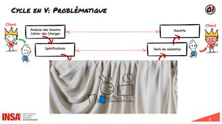 8
Cycle en V: Problématique
Analyse des besoins
Cahier des Charges
Conception
Architecturale
Conception
détaillée
Codage
Spécifications
Tests unitaires
Tests d’intégration
Tests de validation
Recette
V
V
V
V
V
V
V
V
V
01
Client Client
 