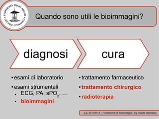 Quando sono utili le bioimmagini?




       diagnosi                               cura
●   esami di laboratorio   ●   trattamento farmaceutico
●   esami strumentali      ●   trattamento chirurgico
    ● ECG, PA, sPO2, …     ●   radioterapia
    ● bioimmagini
                               a.a. 2011/2012 – Fondamenti di Bioimmagini– ing. Nicola Volonterio
 