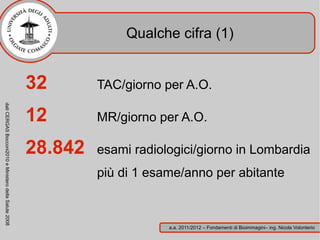 Qualche cifra (1)


                                                        32       TAC/giorno per A.O.
dati CERGAS Bocconi2010 e Ministero della Salute 2008




                                                        12       MR/giorno per A.O.

                                                        28.842   esami radiologici/giorno in Lombardia
                                                                 più di 1 esame/anno per abitante



                                                                             a.a. 2011/2012 – Fondamenti di Bioimmagini– ing. Nicola Volonterio
 