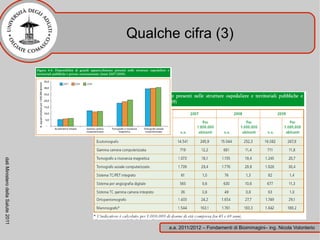Qualche cifra (3)
dati Ministero della Salute 2011




                                         a.a. 2011/2012 – Fondamenti di Bioimmagini– ing. Nicola Volonterio
 