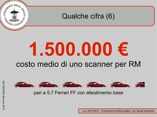 Qualche cifra (6)




                              1.500.000 €
                           costo medio di uno scanner per RM
dati CERGAS Bocconi 2010




                               pari a 5,7 Ferrari FF con allestimento base


                                                      a.a. 2011/2012 – Fondamenti di Bioimmagini– ing. Nicola Volonterio
 
