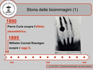 Storia delle bioimmagini (1)

1890
Pierre Curie scopre l'effetto
piezoelettrico.

1895
 Wilhelm Conrad Roentgen
 scopre i raggi X.




 1900                           1950                                                  2000
                                   a.a. 2011/2012 – Fondamenti di Bioimmagini– ing. Nicola Volonterio
 