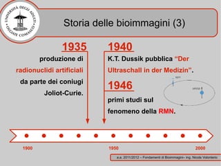 Storia delle bioimmagini (3)

                1935       1940
         produzione di     K.T. Dussik pubblica “Der
radionuclidi artificiali   Ultraschall in der Medizin”.
 da parte dei coniugi
                           1946
          Joliot-Curie.
                           primi studi sul
                           fenomeno della RMN.




  1900                     1950                                                  2000
                              a.a. 2011/2012 – Fondamenti di Bioimmagini– ing. Nicola Volonterio
 