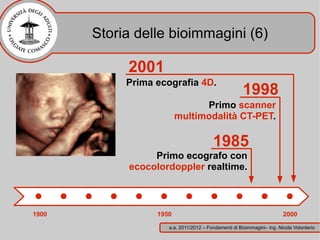 Storia delle bioimmagini (6)

            2001
            Prima ecografia 4D.
                                                      1998
                               Primo scanner
                         multimodalità CT-PET.

                                        1985
                 Primo ecografo con
            ecocolordoppler realtime.



1900              1950                                                  2000
                     a.a. 2011/2012 – Fondamenti di Bioimmagini– ing. Nicola Volonterio
 