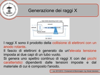 Generazione dei raggi X




I raggi X sono il prodotto della collisione di elettroni con un
anodo rotante.
Il fascio di elettroni è generato da un'elevata tensione
imposta ai due capi di un tubo vuoto.
Si genera uno spettro continuo di raggi X con dei picchi
caratteristici dipendenti dalle tensioni imposte e dal
materiale di cui è composto l'anodo.
                                 a.a. 2011/2012 – Fondamenti di Bioimmagini– ing. Nicola Volonterio
 