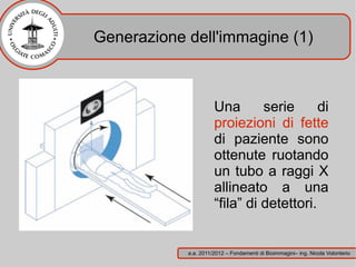 Generazione dell'immagine (1)



                      Una       serie      di
                      proiezioni di fette
                      di paziente sono
                      ottenute ruotando
                      un tubo a raggi X
                      allineato a una
                      “fila” di detettori.


            a.a. 2011/2012 – Fondamenti di Bioimmagini– ing. Nicola Volonterio
 