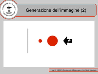 Generazione dell'immagine (2)




            a.a. 2011/2012 – Fondamenti di Bioimmagini– ing. Nicola Volonterio
 