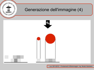Generazione dell'immagine (4)




            a.a. 2011/2012 – Fondamenti di Bioimmagini– ing. Nicola Volonterio
 