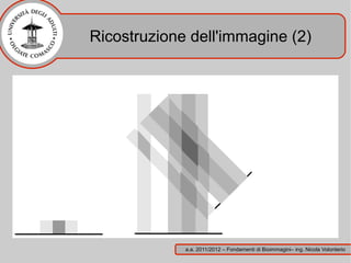 Ricostruzione dell'immagine (2)




             a.a. 2011/2012 – Fondamenti di Bioimmagini– ing. Nicola Volonterio
 
