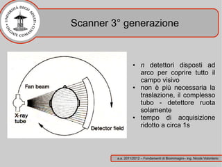 Scanner 3° generazione


                   ●    n detettori disposti ad
                        arco per coprire tutto il
                        campo visivo
                   ●    non è più necessaria la
                        traslazione, il complesso
                        tubo - detettore ruota
                        solamente
                   ●    tempo di acquisizione
                        ridotto a circa 1s



         a.a. 2011/2012 – Fondamenti di Bioimmagini– ing. Nicola Volonterio
 