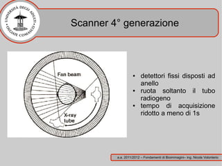 Scanner 4° generazione




                   ●    detettori fissi disposti ad
                        anello
                   ●    ruota soltanto il tubo
                        radiogeno
                   ●    tempo di acquisizione
                        ridotto a meno di 1s




         a.a. 2011/2012 – Fondamenti di Bioimmagini– ing. Nicola Volonterio
 