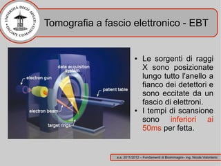 Tomografia a fascio elettronico - EBT


                           ●    Le sorgenti di raggi
                                X sono posizionate
                                lungo tutto l'anello a
                                fianco dei detettori e
                                sono eccitate da un
                                fascio di elettroni.
                           ●    I tempi di scansione
                                sono inferiori ai
                                50ms per fetta.


                a.a. 2011/2012 – Fondamenti di Bioimmagini– ing. Nicola Volonterio
 