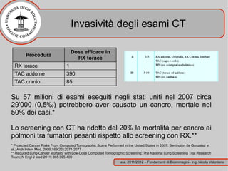 Invasività degli esami CT

                                     Dose efficace in
        Procedura
                                       RX torace
  RX torace                      1
  TAC addome                     390
  TAC cranio                     85


Su 57 milioni di esami eseguiti negli stati uniti nel 2007 circa
29'000 (0,5‰) potrebbero aver causato un cancro, mortale nel
50% dei casi.*

Lo screening con CT ha ridotto del 20% la mortalità per cancro ai
polmoni tra fumatori pesanti rispetto allo screening con RX.**
* Projected Cancer Risks From Computed Tomographic Scans Performed in the United States in 2007; Berrington de Gonzalez et
al.; Arch Intern Med. 2009;169(22):2071-2077
** Reduced Lung-Cancer Mortality with Low-Dose Computed Tomographic Screening; The National Lung Screening Trial Research
Team; N Engl J Med 2011; 365:395-409
                                                                a.a. 2011/2012 – Fondamenti di Bioimmagini– ing. Nicola Volonterio
 