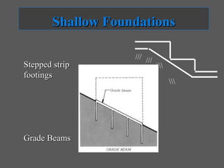 Shallow Foundations

                    /// ///
Stepped strip                 
footings
                                    
                       ///




Grade Beams
 