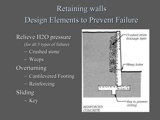 Retaining walls
   Design Elements to Prevent Failure

Relieve H2O pressure
   (for all 3 types of failure)
   – Crushed stone
   – Weeps
Overturning
   – Cantilevered Footing
   – Reinforcing
Sliding
   – Key
 
