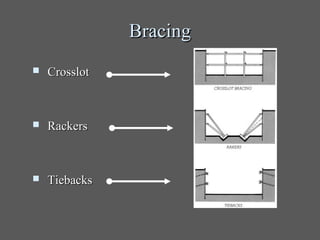Bracing
   Crosslot



   Rackers



   Tiebacks
 