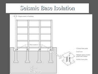 Seismic Base Isolation
 