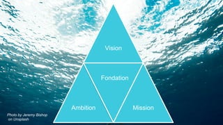Vision
Ambition
Fondation
Mission
Photo by Jeremy Bishop
on Unsplash
 