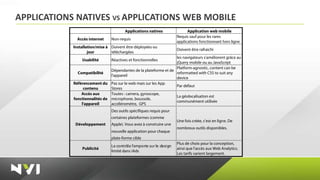 APPLICATIONS NATIVES VS APPLICATIONS WEB MOBILE
 