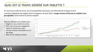Le référencement pour tablette
QUEL EST LE TRAFIC GÉNÉRÉ SUR TABLETTE ?
En raison de la taille de l’écran, des incompatibilités techniques, de l’efficacité de la frappe et de la
mauvaise intégration des onglets dans le navigateur de base Safari, l’usage soutenu d’Internet sur tablette n’est
pas agréable, voire frustrant à plusieurs égards


Mais les tablettes sont idéales pour :
• Organiser des activités de loisirs
• Faire des achats peu engageants
  depuis le fauteuil du salon
• Lire des articles d’actualités ou sur
  des blogs
• Aller sur les réseaux sociaux




                                                                                                                    110
 