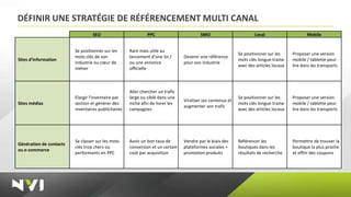DÉFINIR UNE STRATÉGIE DE RÉFÉRENCEMENT MULTI CANAL
                                  SEO                         PPC                       SMO                         Local                     Mobile


                         Se positionner sur les      Rare mais utile au
                                                                                                            Se positionner sur les     Proposer une version
                         mots clés de son            lancement d'une loi /      Devenir une référence
Sites d'information                                                                                         mots clés longue traine    mobile / tablette pour
                         industrie ou cœur de        ou une annonce             pour son industrie
                                                                                                            avec des articles locaux   lire dans les transports
                         métier                      officielle



                                                     Aller chercher un trafic
                         Elargir l'inventaire par    large ou ciblé dans une                                Se positionner sur les     Proposer une version
                                                                                Viraliser ses contenus et
Sites médias             section et générer des      niche afin de livrer les                               mots clés longue traine    mobile / tablette pour
                                                                                augmenter son trafic
                         inventaires publicitaires   campagnes                                              avec des articles locaux   lire dans les transports




                         Se classer sur les mots-    Avoir un bon taux de       Vendre par le biais des     Référencer les             Permettre de trouver la
Génération de contacts
                         clés trop chers ou          conversion et un certain   plateformes sociales +      boutiques dans les         boutique la plus proche
ou e-commerce
                         performants en PPC          coût par acquisition       promotion produits          résultats de recherche     et offrir des coupons
 