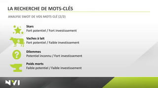 LA RECHERCHE DE MOTS-CLÉS
ANALYSE SWOT DE VOS MOTS CLÉ (2/2)

          Stars
          Fort potentiel / Fort investissement

          Vaches à lait
          Fort potentiel / Faible investissement

          Dilemmes
          Potentiel inconnu / Fort investissement

          Poids morts
          Faible potentiel / Faible investissement
 