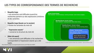 LES TYPES DE CORRESPONDANCE DES TERMES DE RECHERCHE

      •    Requête large
           = vos annonces sont diffusées quand les
           recherches portent sur des expressions similaires
           et des variantes.

      •    Requête large (basée sur la session)
           = toutes les variantes du mot-clé

      •      "Expression exacte"
             = conserve la structure du mot-clé

      •    [Mot clé exact]
            = vos annonces sont diffusées si les recherches
           correspondent à l'expression exacte qui a été
           tapée.
http://adwords.google.com/support/aw/bin/answer.py?hl=fr&answer=68074
 