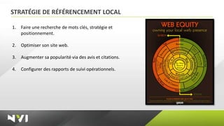 STRATÉGIE DE RÉFÉRENCEMENT LOCAL

1.   Faire une recherche de mots clés, stratégie et
     positionnement.

2.   Optimiser son site web.

3.   Augmenter sa popularité via des avis et citations.

4.   Configurer des rapports de suivi opérationnels.
 