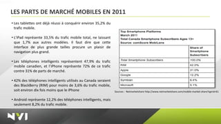 LES PARTS DE MARCHÉ MOBILES EN 2011
• Les tablettes ont déjà réussi à conquérir environ 35,2% du
  trafic mobile.

• L'iPad représente 33,5% du trafic mobile total, ne laissant
  que 1,7% aux autres modèles. Il faut dire que cette
  interface de plus grande tailles procure un plaisir de
  navigation plus grand.

• Les téléphones intelligents représentent 47,9% du trafic
  mobile canadien, et l’iPhone représente 72% de ce trafic
  contre 31% de parts de marché.

• 42% des téléphones intelligents utilisés au Canada seraient
  des BlackBerry (RIM) pour moins de 3,6% du trafic mobile,
  soit environ dix fois moins que le iPhone                     Sources : Netmarketshare http://www.netmarketshare.com/mobile-market-share?qprid=61


• Android représente 12,2% des téléphones intelligents, mais
  seulement 8,2% du trafic mobile.
 